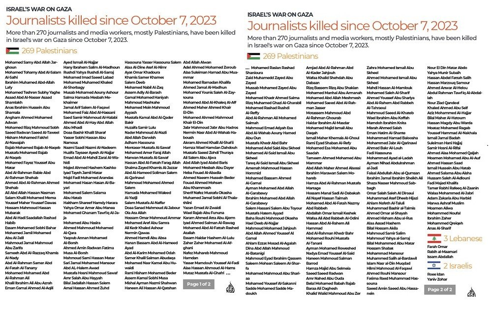 خبرنگارکشی رژیم اسرائیل برای تبدیل غزه به گورستارن خبری