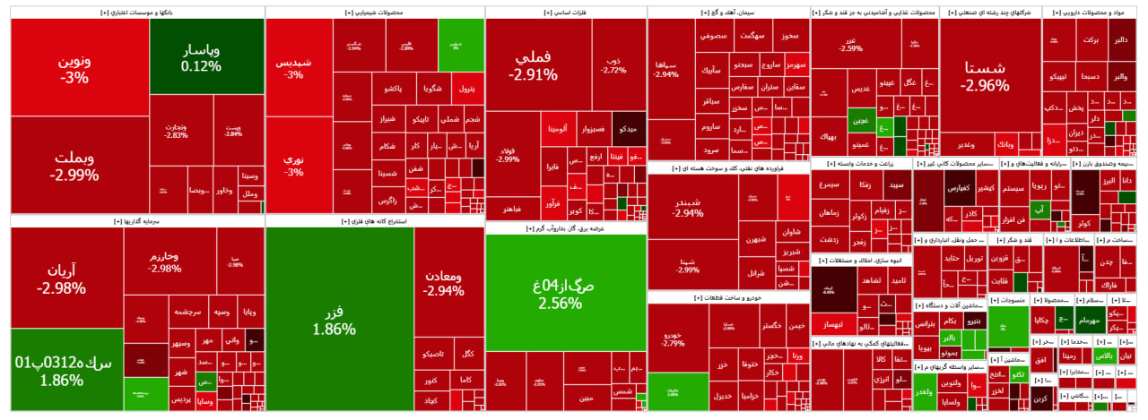 شاخص کل بورس کانال ۲.۵ میلیون واحد را از دست داد