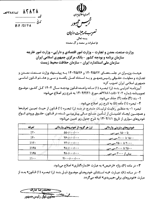 ابلاغ رسمی تعرفه جدید واردات خودرو تاکید دولت بر کاهش تعرفه خودروهای وارداتی با اصلاح آیین نامه