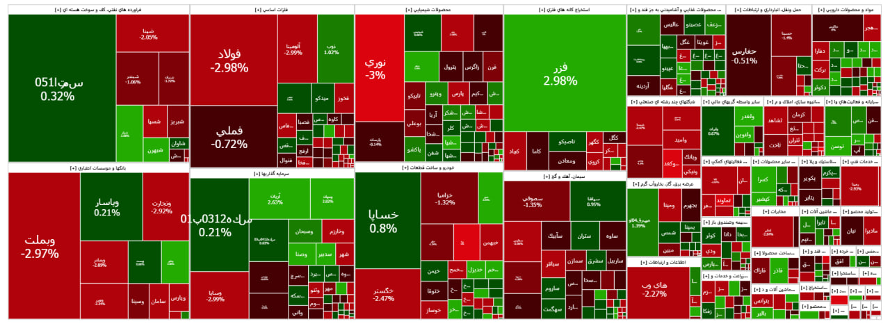 شاخص کل بورس باز هم نزولی شد
