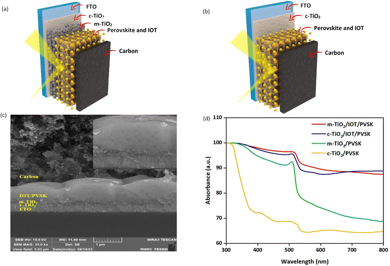 ثبت رکوردی تازه در تولید هیدروژن سبز با کمک فناوری نانو