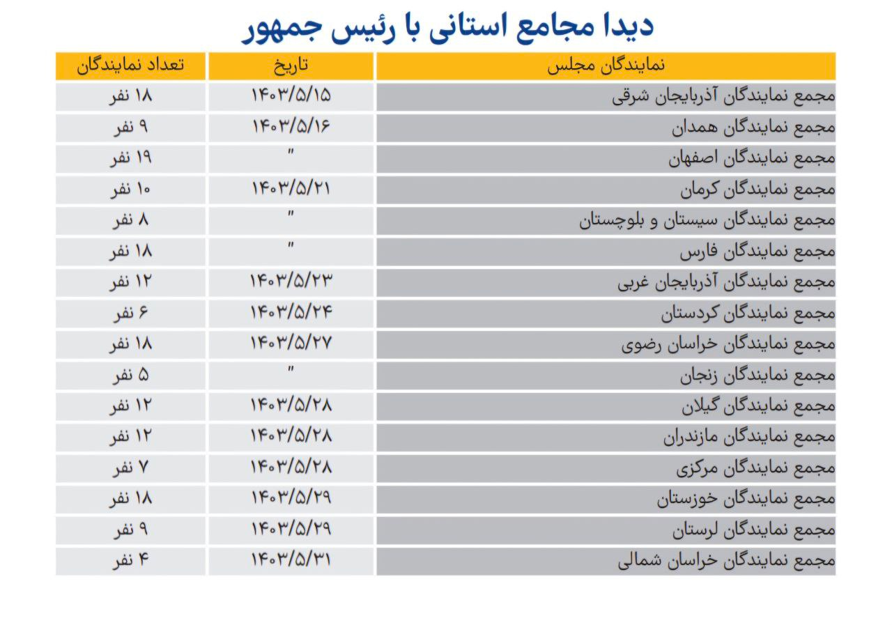 یکسالگی دولت وفاق/ پزشکیان، صدای بی صدایان