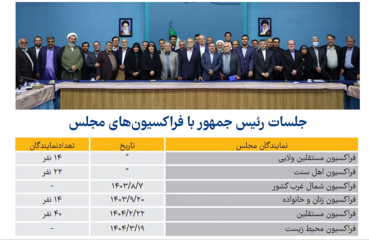 یکسالگی دولت وفاق/ پزشکیان، صدای بی صدایان