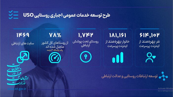 جلب رضایت مردم؛ نسخه وزارت ارتباطات در دولت چهاردهم