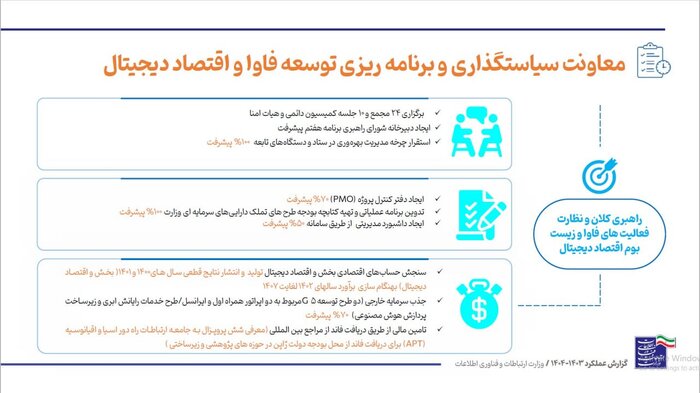 جلب رضایت مردم؛ نسخه وزارت ارتباطات در دولت چهاردهم