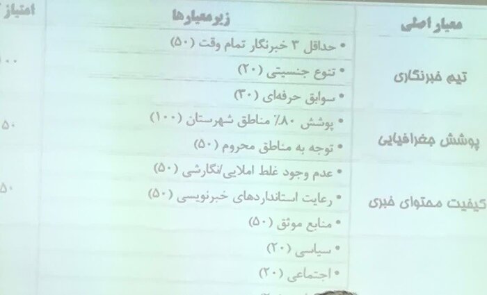 فرماندار کهگیلویه سندجامع پایش و تکریم رسانههای شهرستان را رونمایی کرد