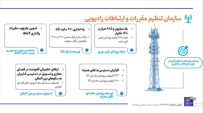 یکسال با وزارت ارتباطات؛ از رفع فیلتر تا جنگ بی امان با حملات سایبری