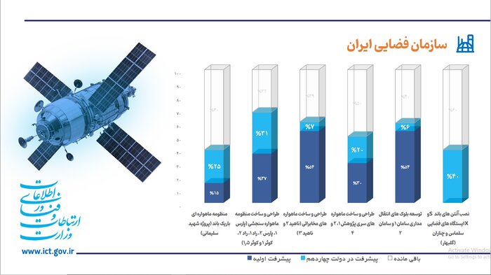 یکسال با وزارت ارتباطات؛ از رفع فیلتر تا جنگ بی امان با حملات سایبری