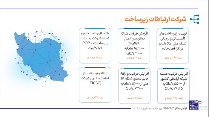 یکسال با وزارت ارتباطات؛ از رفع فیلتر تا جنگ بی امان با حملات سایبری