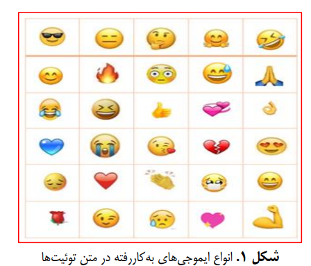 وقتی «ایموجی‌ها» حرف می‌زنند؛ از پرتکرارترین‌ها تا زبان فراتر از احساس