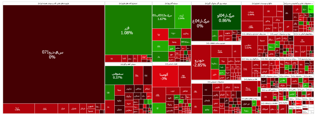 کاهش ۳۳ هزار واحدی شاخص بورس/ صادرات سوخت هوایی از بورس انرژی آغاز شد