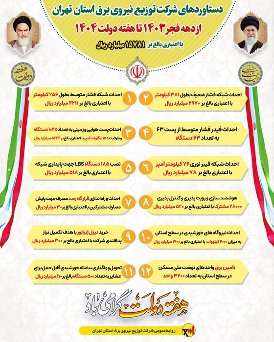 ۱۲ پروژه بزرگ برقی در هفته دولت در استان تهران به بهره‌برداری می رسد