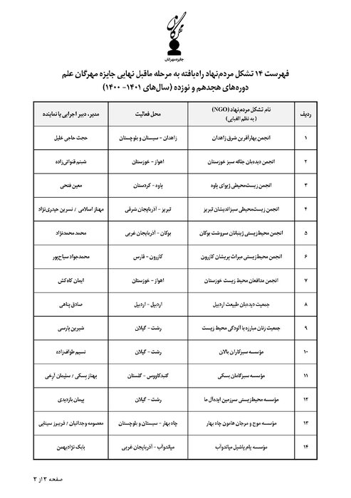 انتشار فهرست ماقبل نهایی دورههای هجدهم و نوزدهم جایزه مهرگان علم