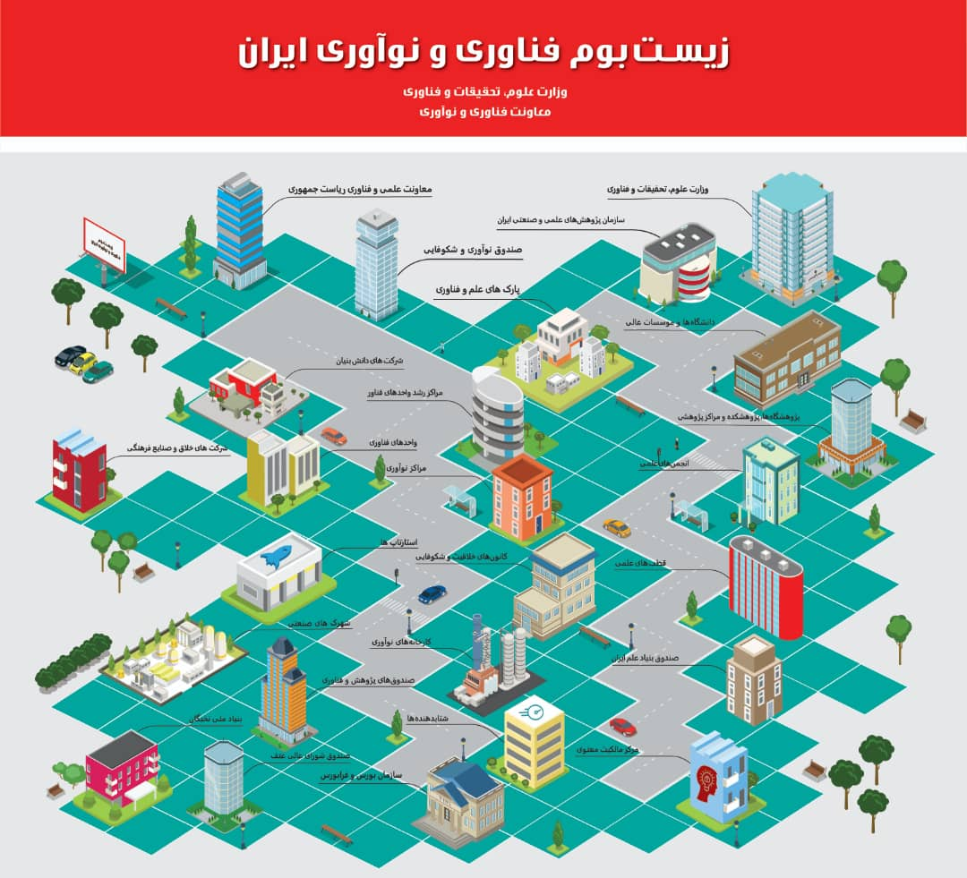 از افزایش سهام پایه تا توانمندسازی منابع انسانی پارک‌های علم و فناوری