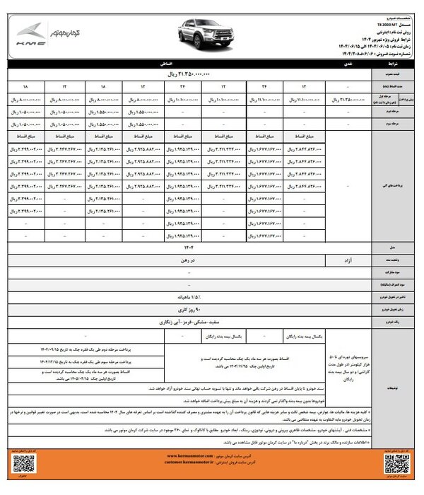 شرایط فروش اقساطی جدیدترین کراس اوور کرمان موتور
