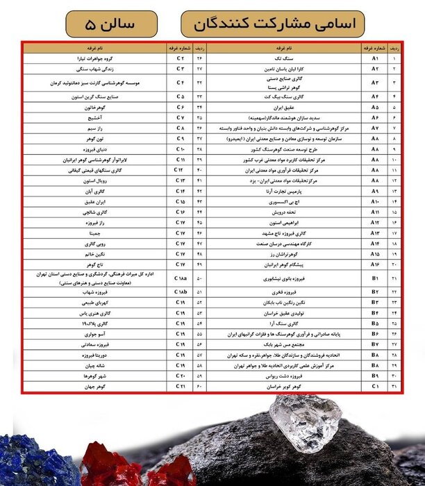 نمایشگاه بین‌المللی گوهرسنگ‌ها؛ فرصتی استراتژیک برای تقویت دیپلماسی اقتصادی