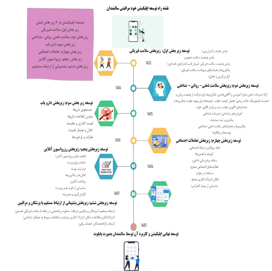آیا توانمندسازی سالمندان با فناوری موبایل شدنی است؟