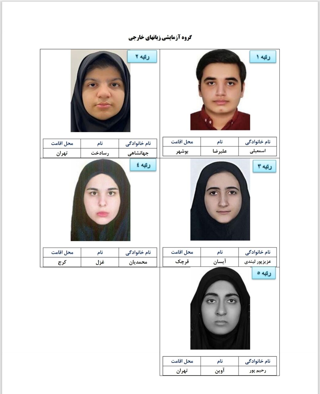 یک بوشهری  رتبه یک کنکور سراسری را کسب کرد