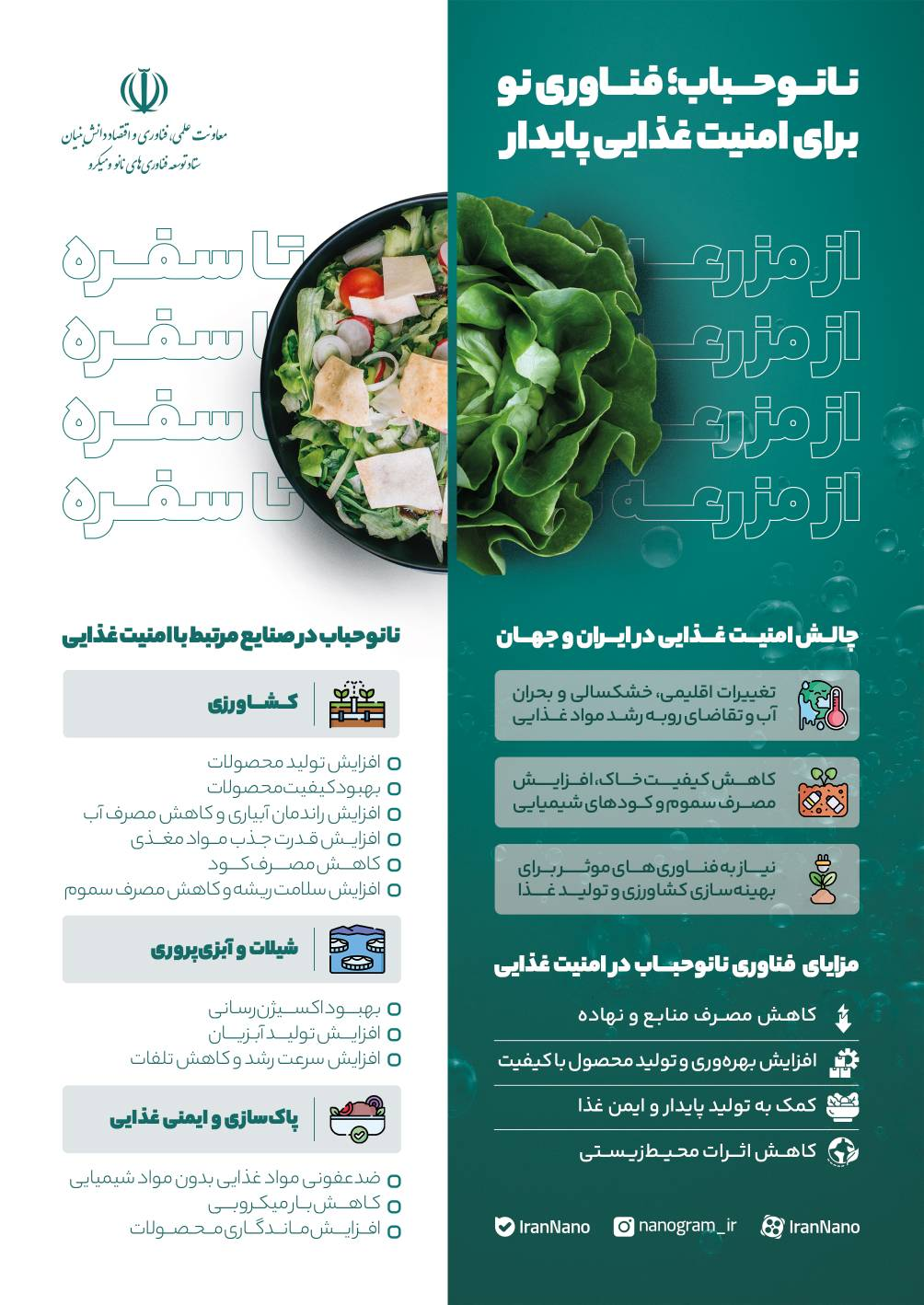 نانوحباب در خدمت امنیت غذایی پایدار