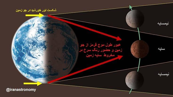 چشمهای نگران ۵.۸ میلیارد انسان زمینی به بزم ماه خونین
