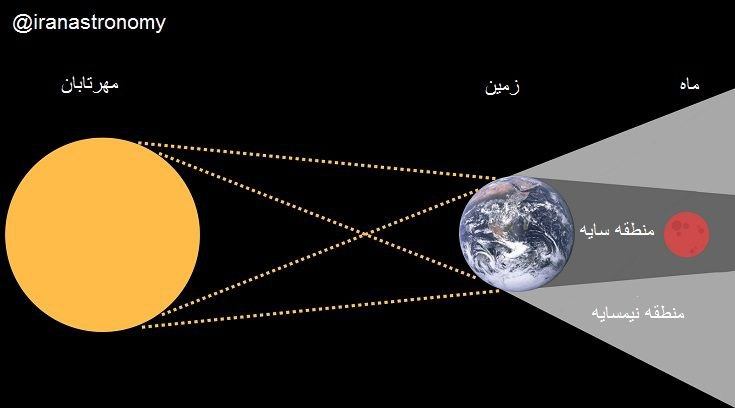 چشمهای نگران ۵.۸ میلیارد انسان زمینی به بزم ماه خونین