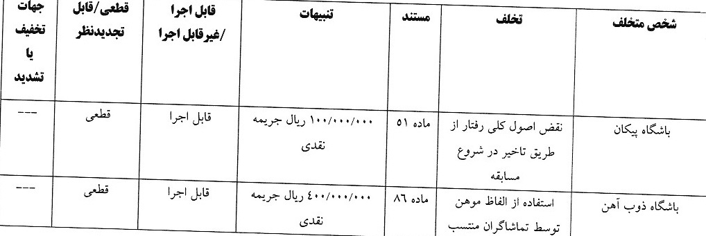 جریمه پنج باشگاه لیگ برتری توسط کمیته انضباطی