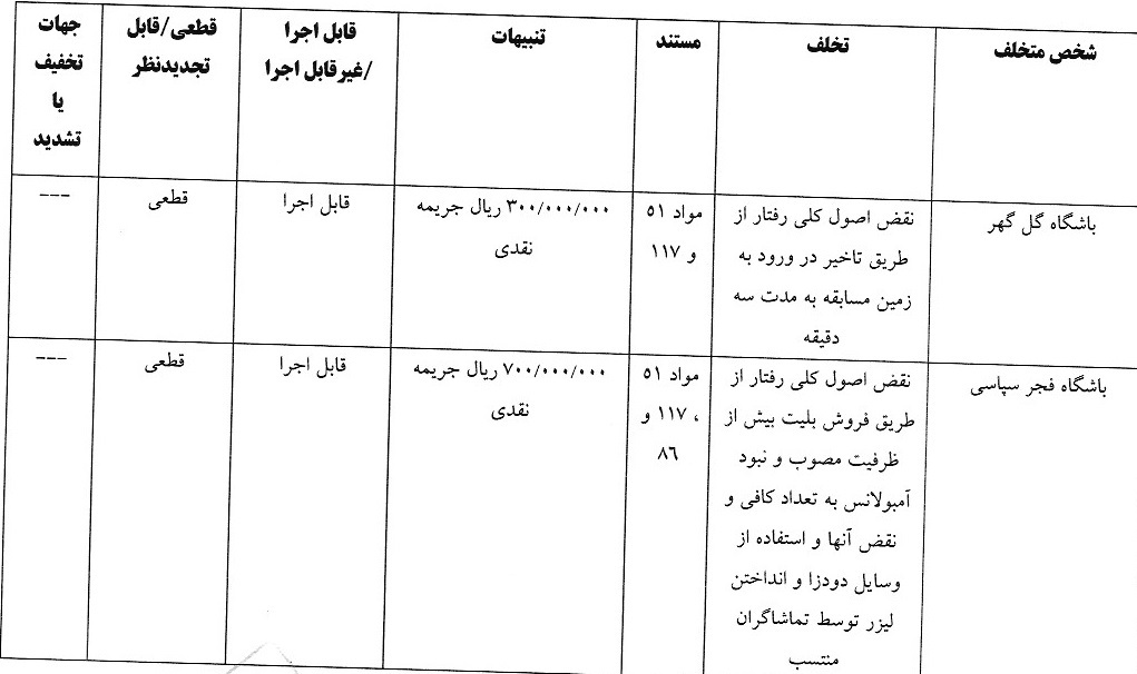 جریمه پنج باشگاه لیگ برتری توسط کمیته انضباطی