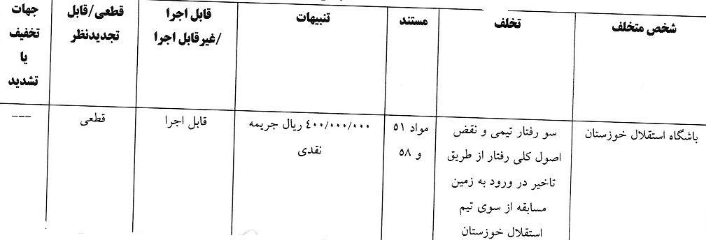 جریمه پنج باشگاه لیگ برتری توسط کمیته انضباطی