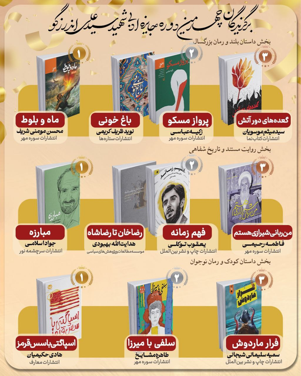 چهارمین دوره جایزه ادبی شهید اندرزگو برگزیدگان خود را شناخت