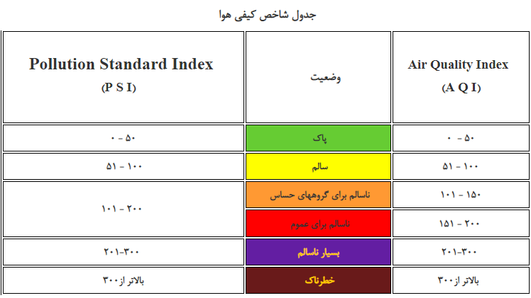 هوای اصفهان در وضعیت ناسالم برای گروه‌های حساس قرار دارد