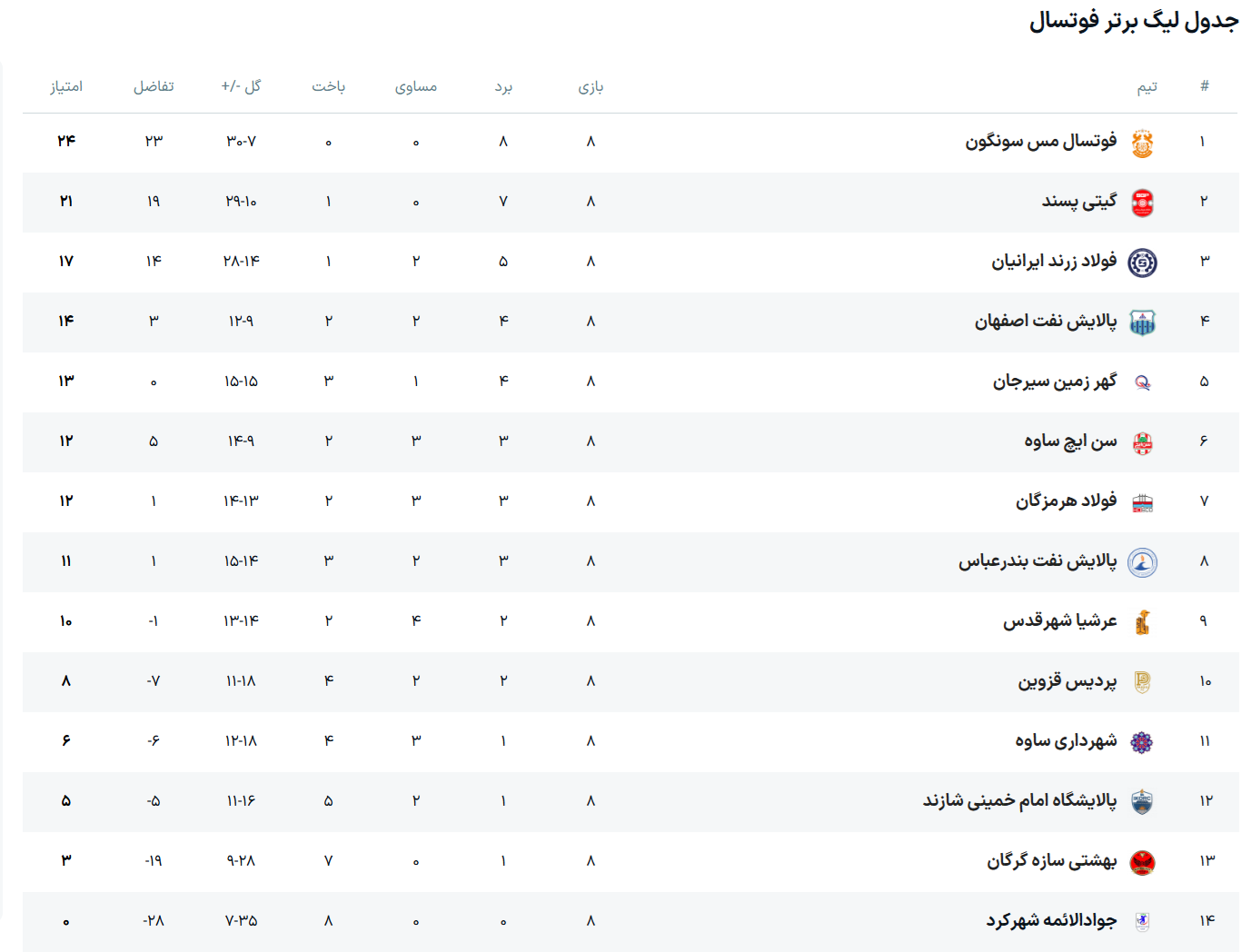 پالایش نفت اصفهان و فولاد زرند ایرانیان امتیازات را تقسیم کردند