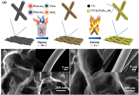 نانوکاتالیستهای تولید هیدروژن سبز با پایداری ۳۰۰ ساعته توسعه یافت