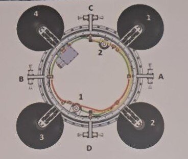 از مدار پارک تا مدار نهایی؛ مأموریت سامان در فضا