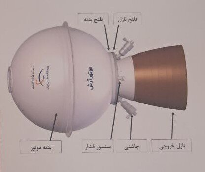 از مدار پارک تا مدار نهایی؛ مأموریت سامان در فضا