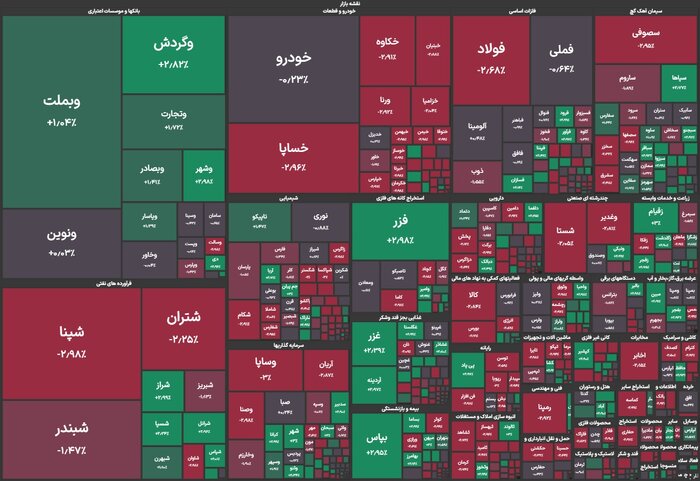 بورس درجا زد؛ اقبال سهامداران به بانکها بیشتر شد