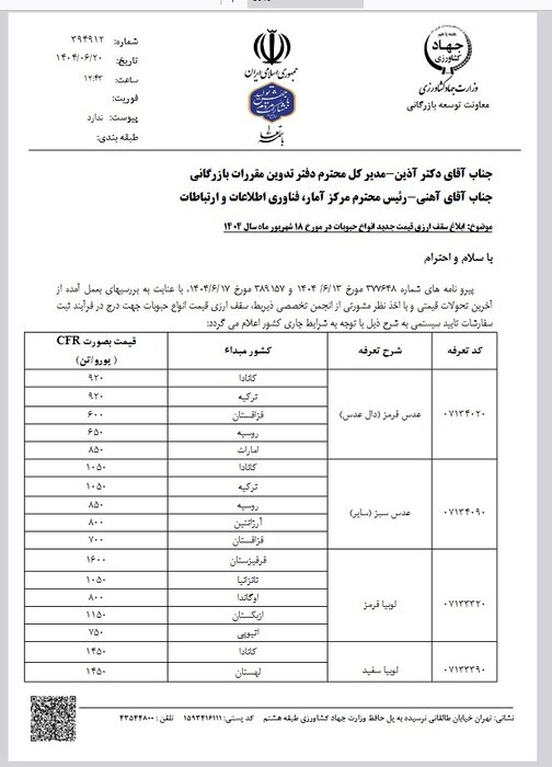 سقف قیمت ارزی حبوبات مشخص شد