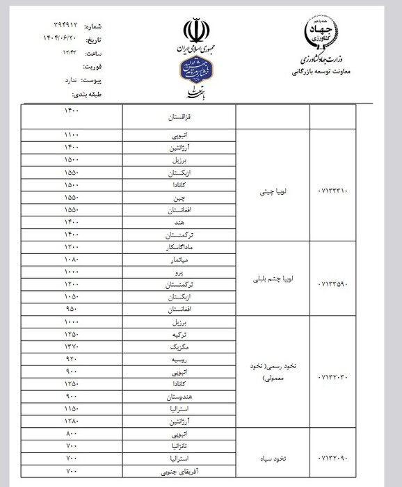 سقف قیمت ارزی حبوبات مشخص شد