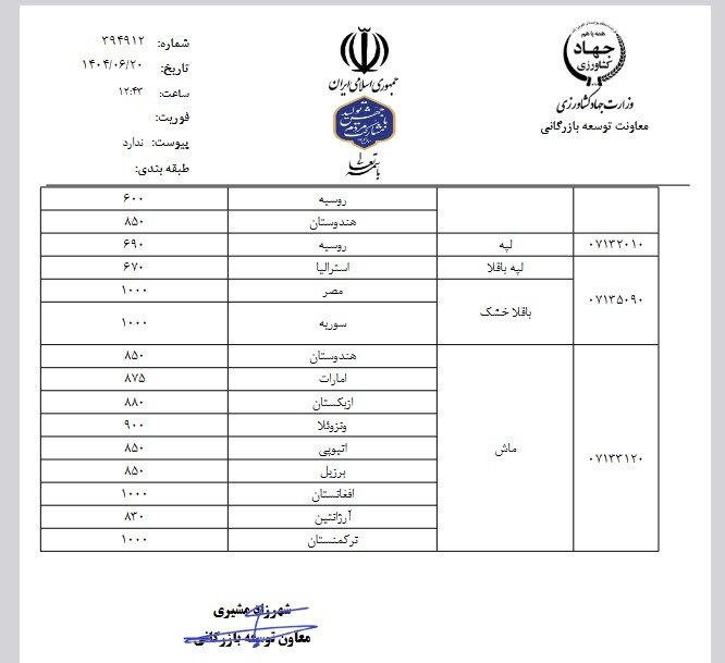 سقف قیمت ارزی حبوبات مشخص شد