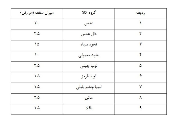 آغاز ثبت سفارش حبوبات سهمیه فصل پاییز از ۲۹ شهریور