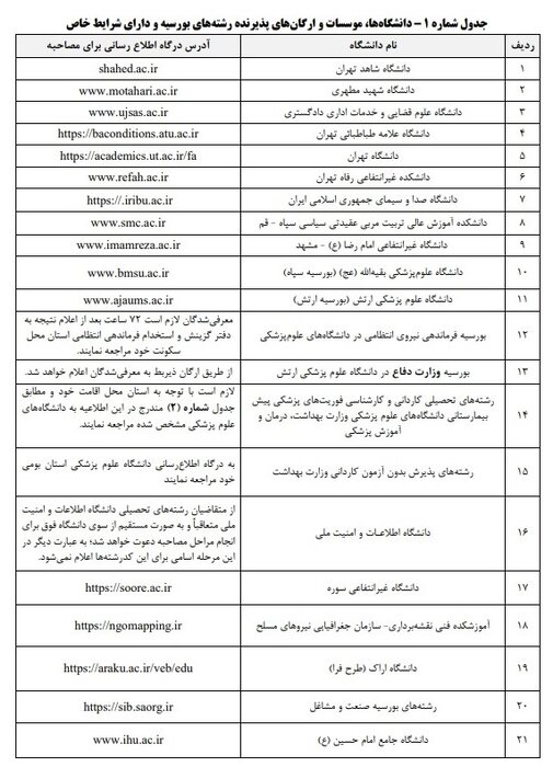 اعلام اسامی معرفیشدگان چندبرابر ظرفیت رشتههای بورسیه و شرایط خاص کنکور 1404 2