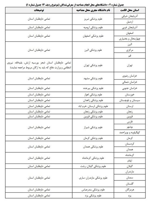 اعلام اسامی معرفیشدگان چندبرابر ظرفیت رشتههای بورسیه و شرایط خاص کنکور 1404 3