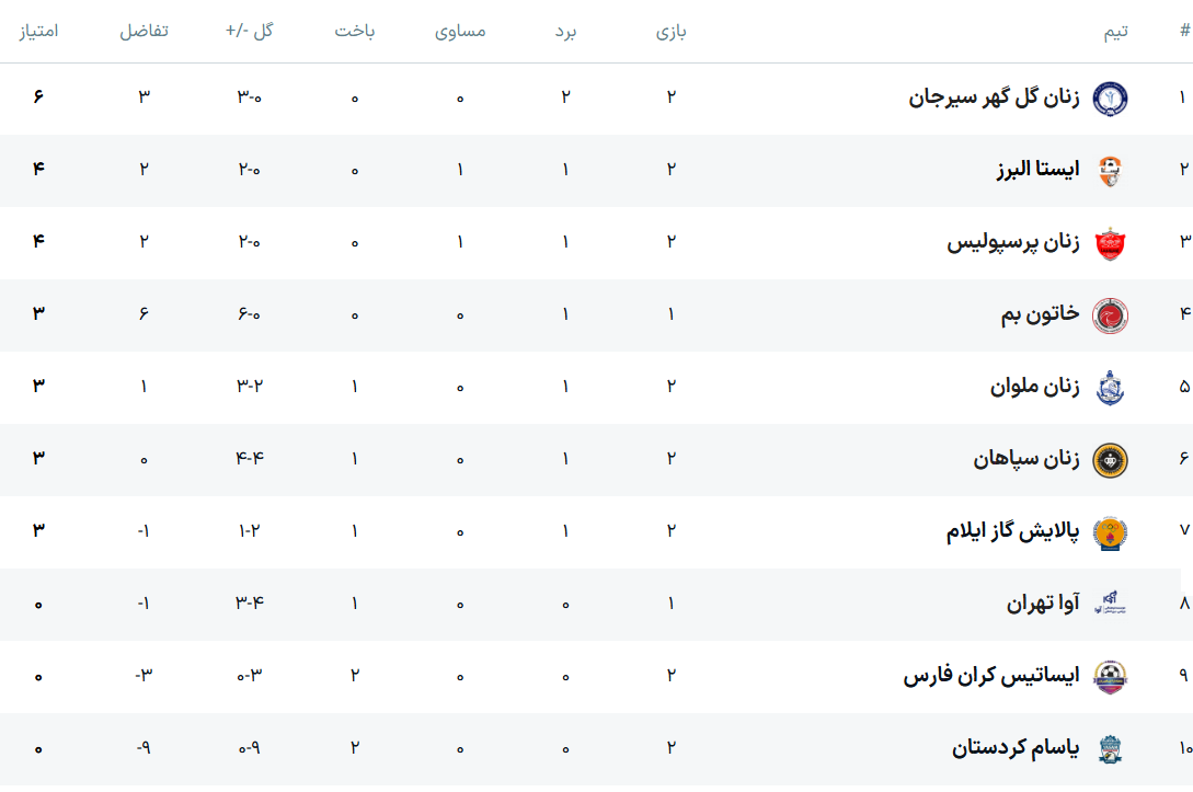 سپاهان در دیداری پرگل آوا تهران را شکست داد