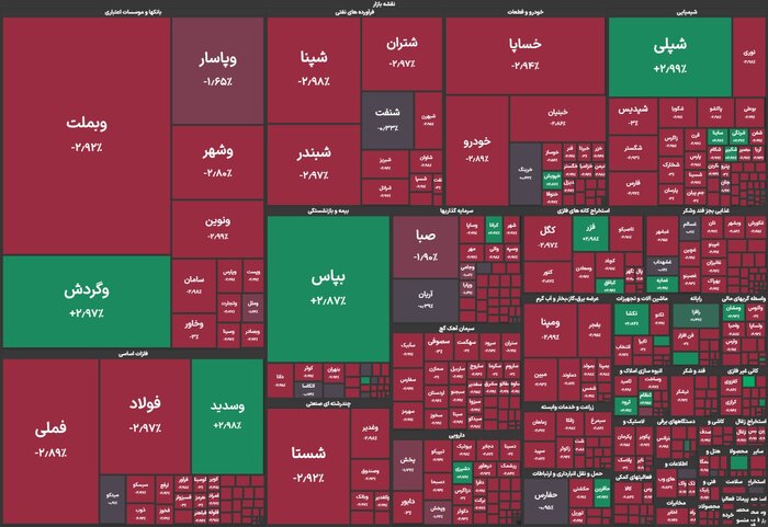واکنش سیاسی بازار سرمایه؛ بورس ۵۰ هزار واحد عقب نشینی کرد