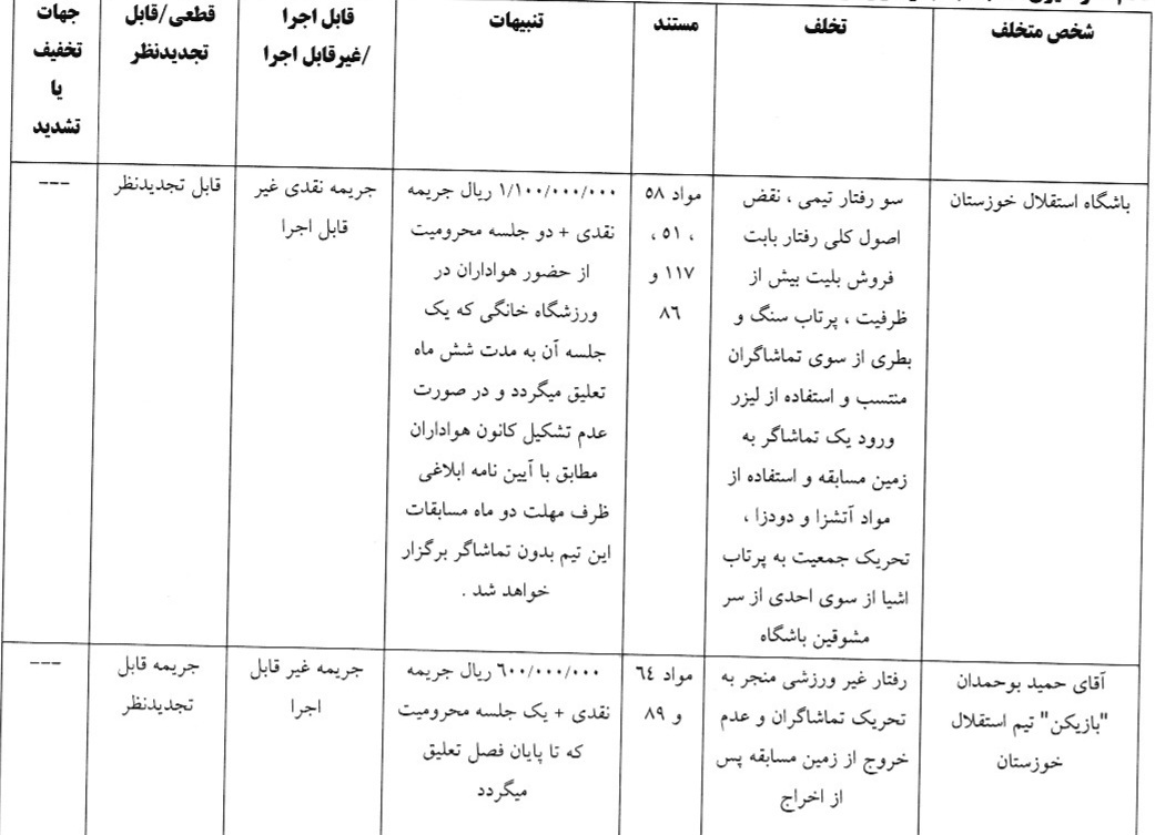محرومیت رضاییان و جریمه استقلال و پرسپولیس توسط کمیته انضباطی
