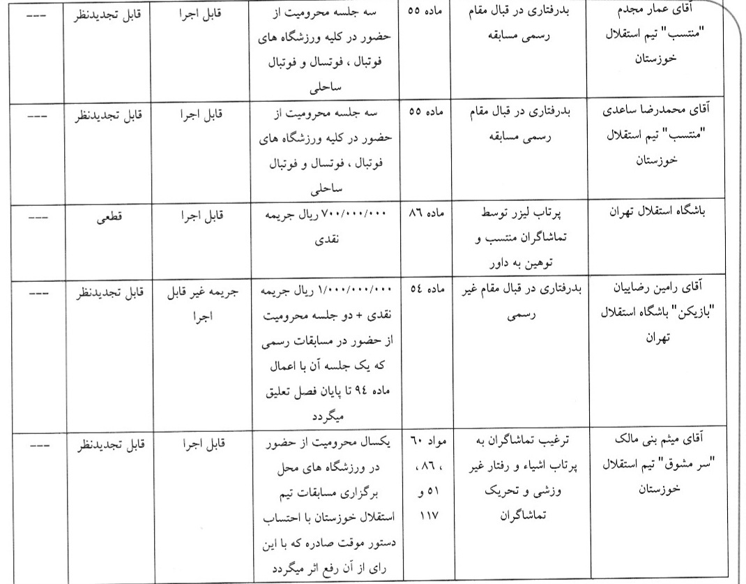 محرومیت رضاییان و جریمه استقلال و پرسپولیس توسط کمیته انضباطی