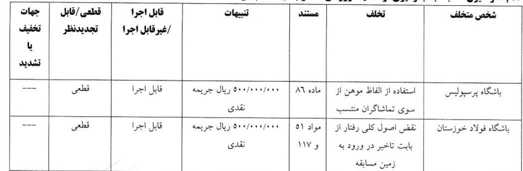 محرومیت رضاییان و جریمه استقلال و پرسپولیس توسط کمیته انضباطی