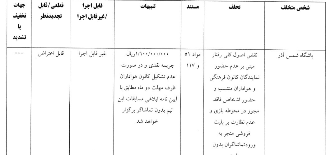 محرومیت رضاییان و جریمه استقلال و پرسپولیس توسط کمیته انضباطی