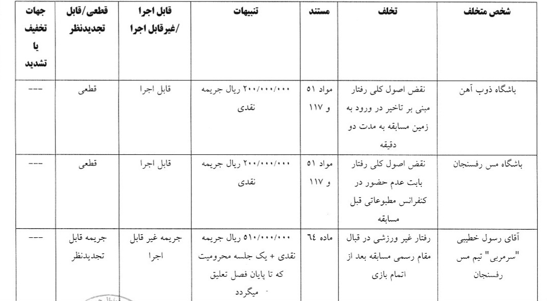 محرومیت رضاییان و جریمه استقلال و پرسپولیس توسط کمیته انضباطی