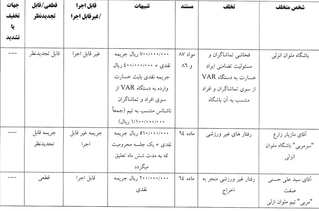 محرومیت رضاییان و جریمه استقلال و پرسپولیس توسط کمیته انضباطی