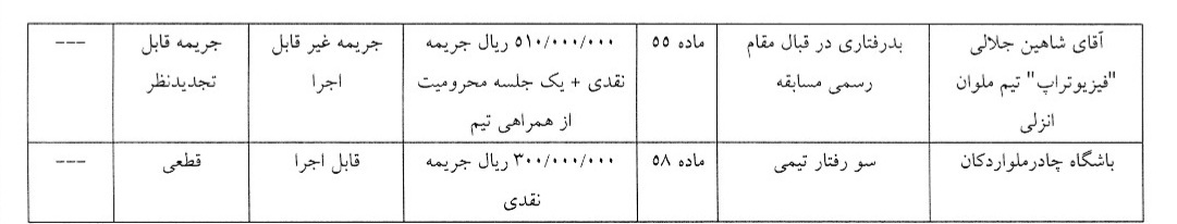 محرومیت رضاییان و جریمه استقلال و پرسپولیس توسط کمیته انضباطی
